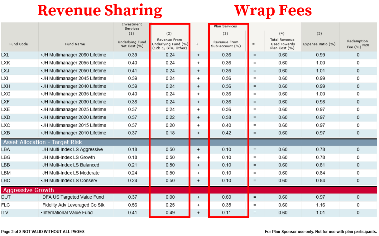 How to Find & Calculate John Hancock 401(k) Fees